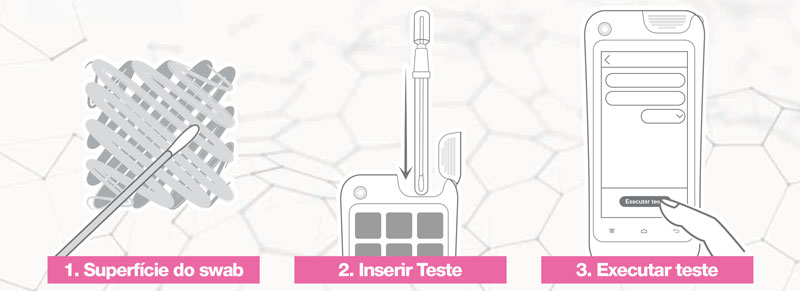 ensure-touch-uso_visual Luminômetro Hygiena como usar